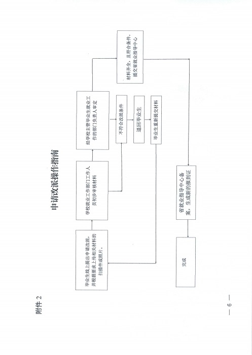 073010442923_0广东省教育厅关于下放各普通高等学校操作毕业生就业改派权限的通知_6.Jpeg