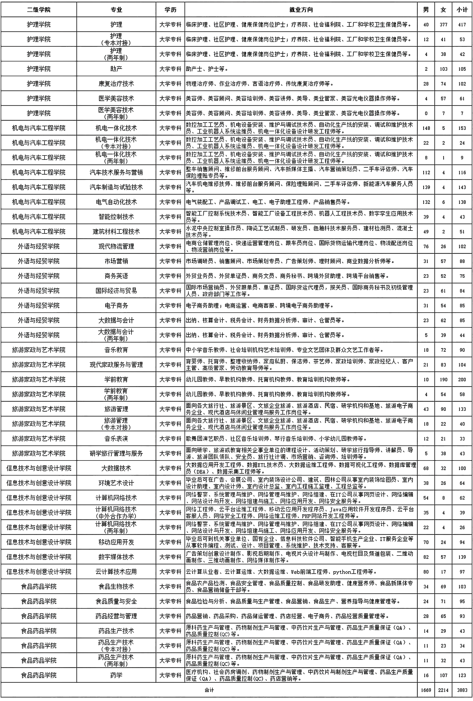 清远职业技术学院2024届毕业生资源信息表.png