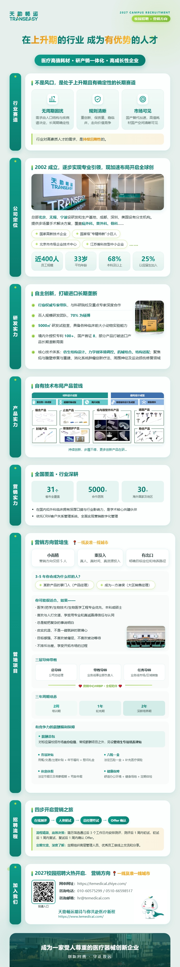 海报-营销方向.jpg